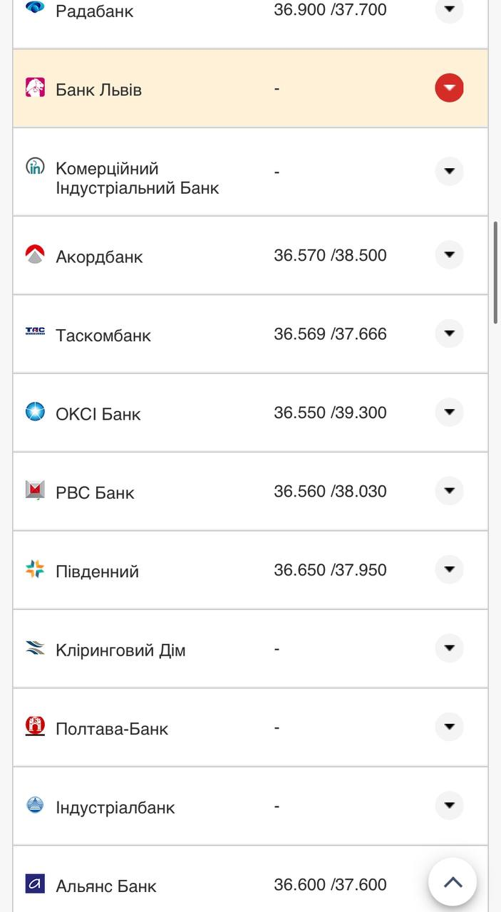 Курс валют в Украине 28 сентября 2022: сколько стоит доллар и евро фото 12 11
