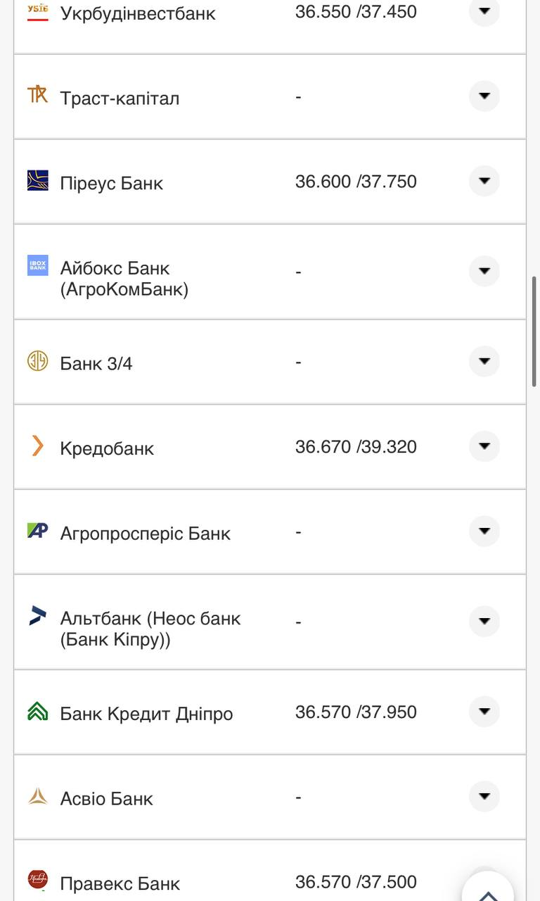 Курс валют в Украине 28 сентября 2022: сколько стоит доллар и евро фото 13 12