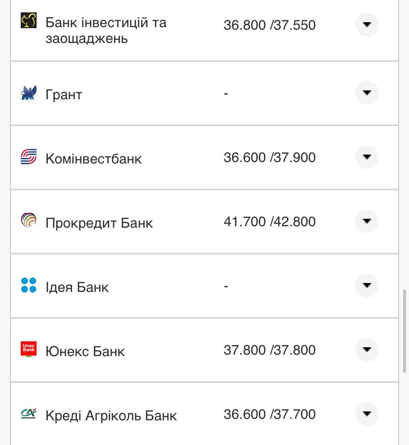 Курс валют в Украине 28 сентября 2022: сколько стоит доллар и евро фото 14 13