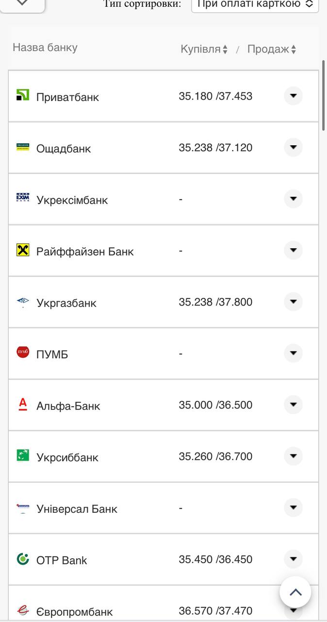 Курс валют в Украине 28 сентября 2022: сколько стоит доллар и евро фото 16 15