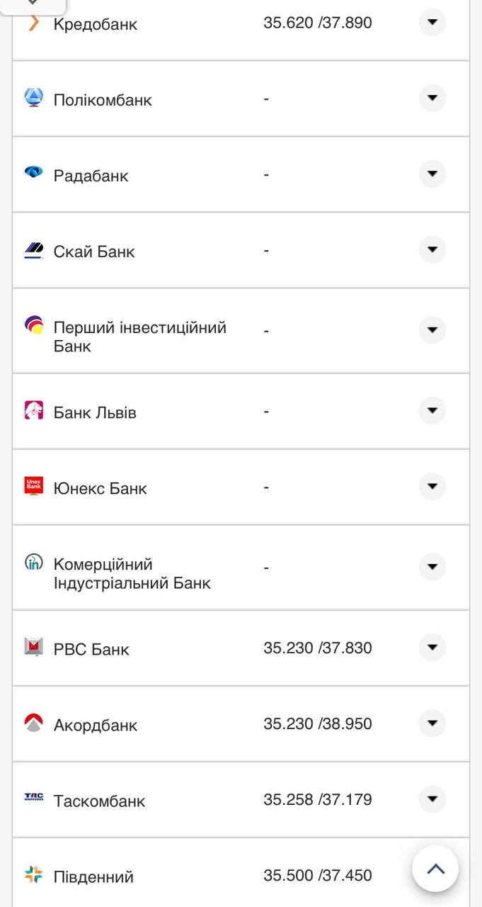 Курс валют в Украине 28 сентября 2022: сколько стоит доллар и евро фото 17 16