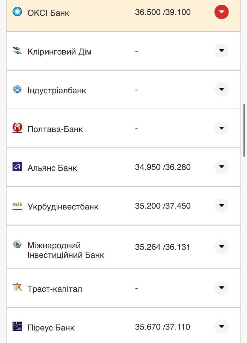 Курс валют в Украине 28 сентября 2022: сколько стоит доллар и евро фото 18 17