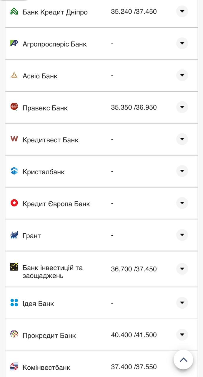 Курс валют в Украине 28 сентября 2022: сколько стоит доллар и евро фото 19 18