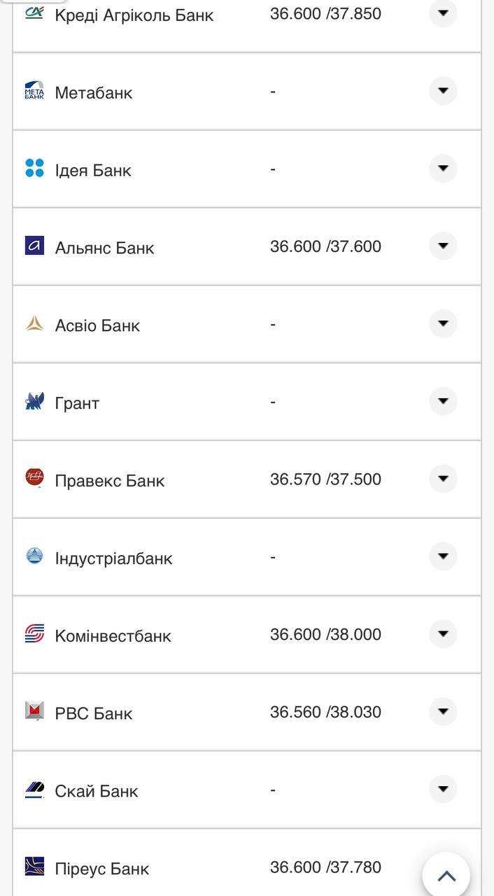 Курс валют в Україні 2 жовтня 2022 року: скільки коштує долар і євро фото 12 11