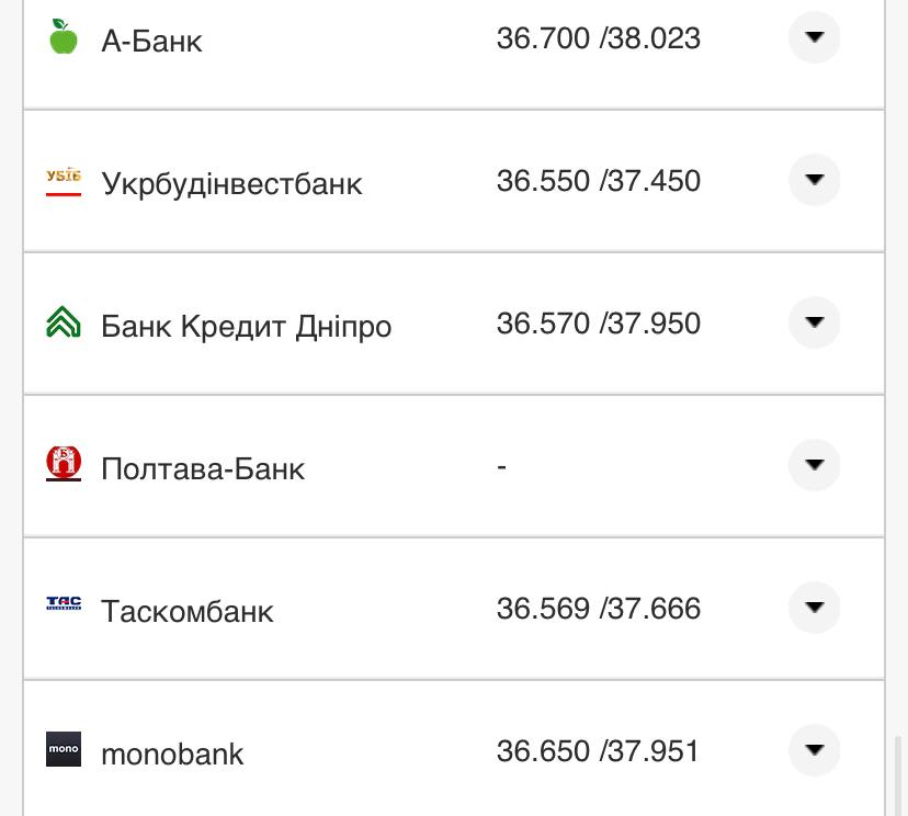 Курс валют в Україні 2 жовтня 2022 року: скільки коштує долар і євро фото 15 14