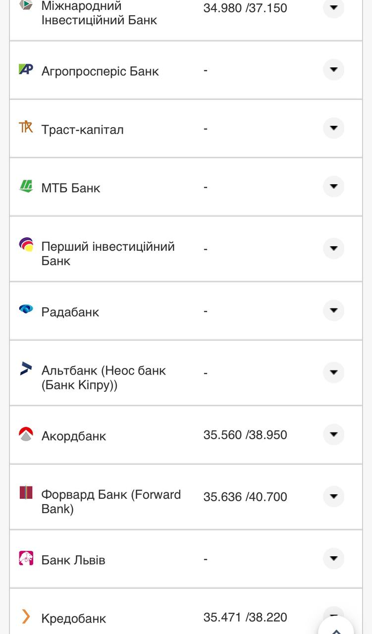 Курс валют в Україні 2 жовтня 2022 року: скільки коштує долар і євро фото 19 18