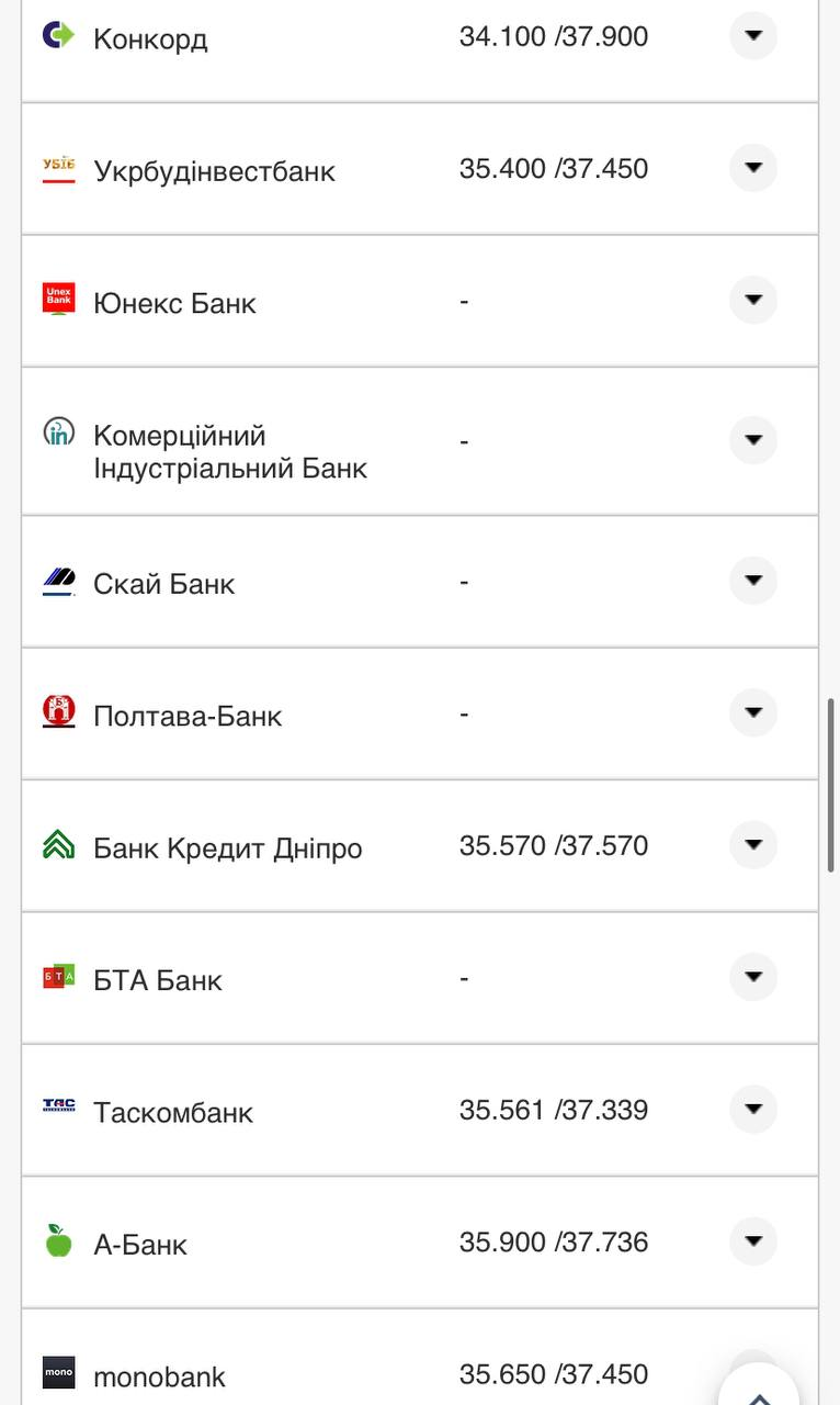 Курс валют в Україні 2 жовтня 2022 року: скільки коштує долар і євро фото 20 19