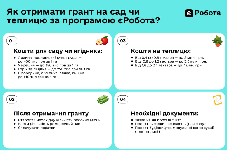 Как получить грант на собственный сад или теплицу - фото: vgorode.ua