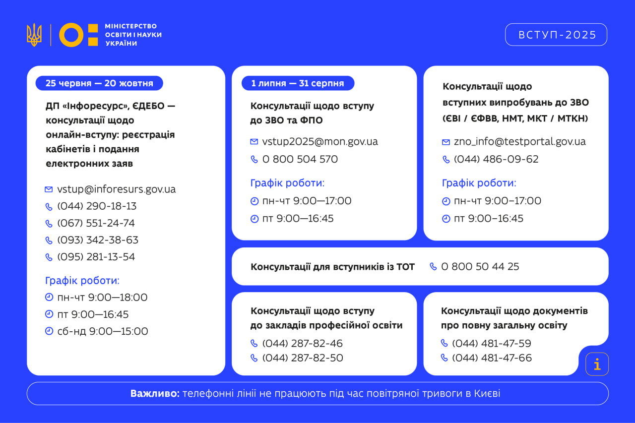 У допомогу вступникам до вузів: як зареєструвати електронний кабінет абітурієнта у 2025 році фото 1