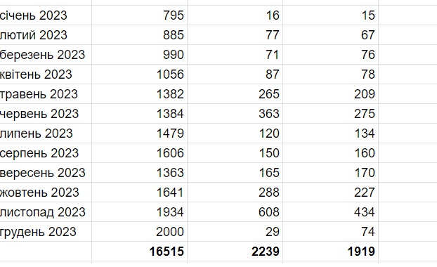 Дезертирував чи самовільно залишив частину: юристи пояснили різницю фото 3 2