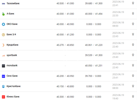 Курс евро США в кассах банков и при оплате картой по данным Минфина -