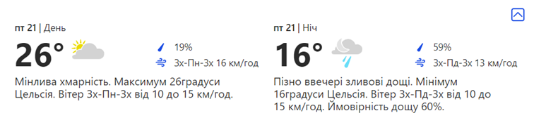 Зной до +33°С и кратковременные дожди: какая погода будет в Киеве на следующей неделе с 17 по 21 июля фото 1