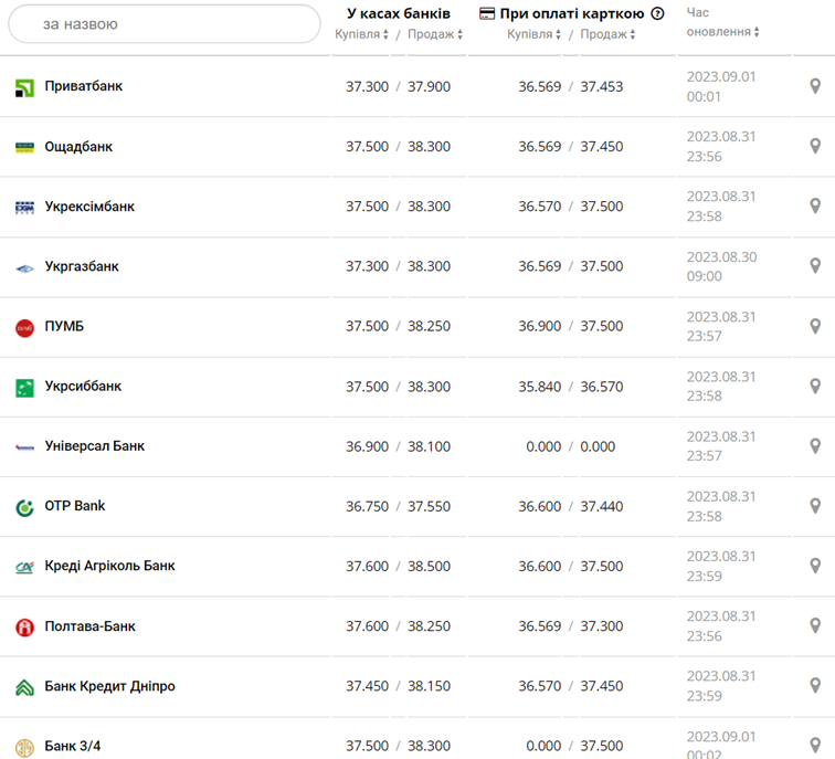 Фото: minfin.com.ua