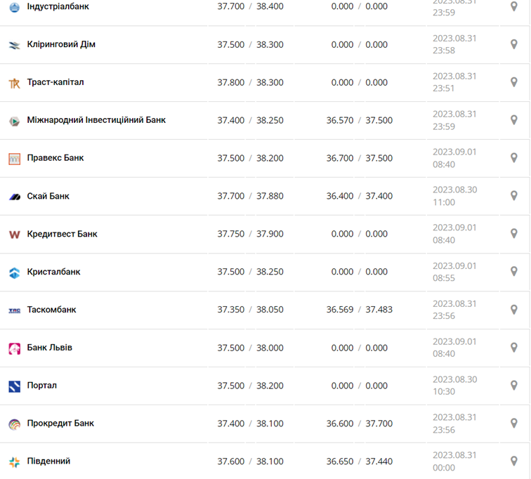 Фото: minfin.com.ua