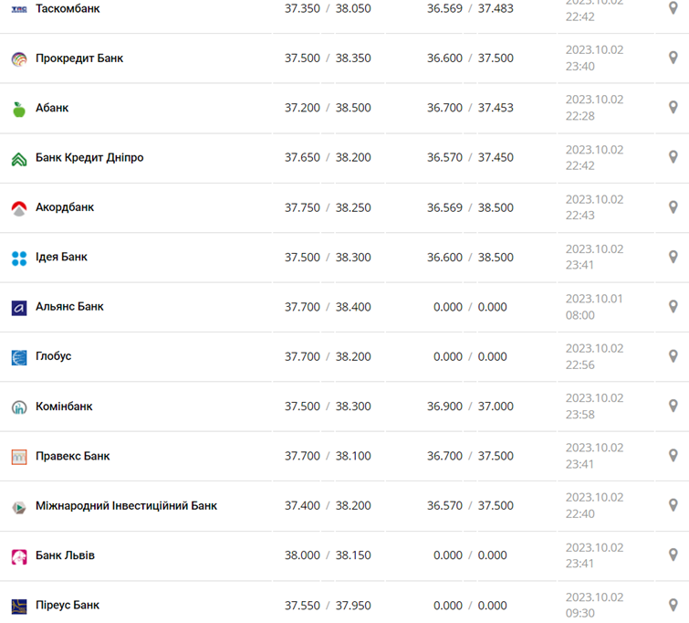 Фото: minfin.com.ua