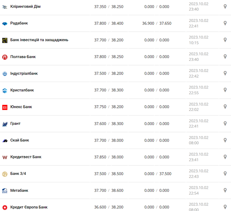 Фото: minfin.com.ua