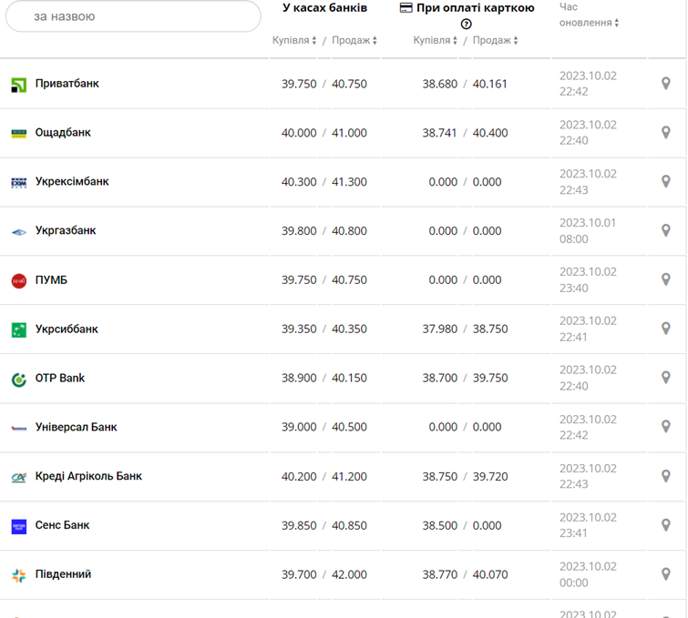 Фото: minfin.com.ua