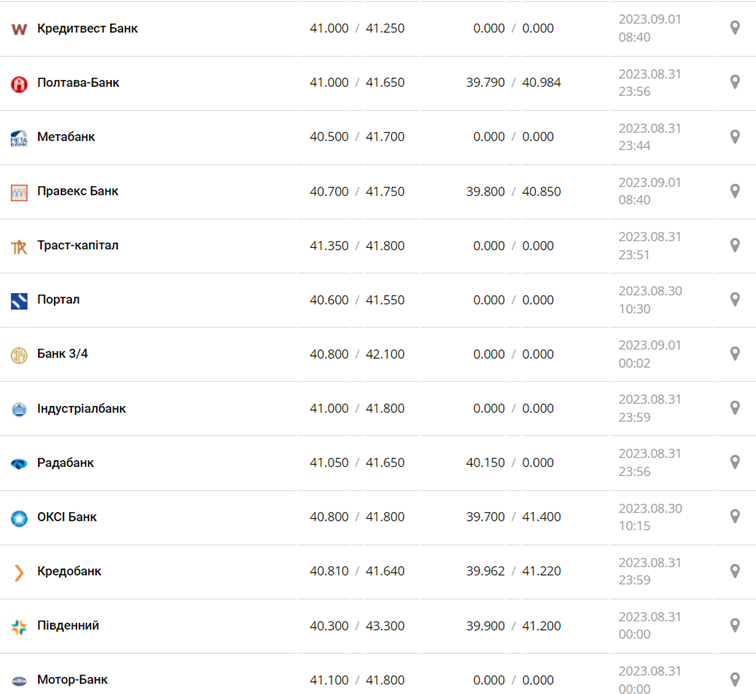 Фото: minfin.com.ua