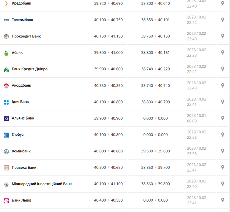 Фото: minfin.com.ua