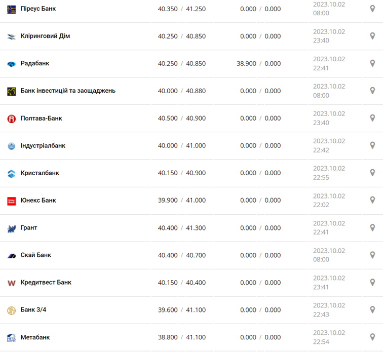 Фото: minfin.com.ua