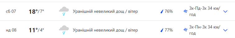 Прогноз погоды в Киеве на 7 и 8 октября 2023 -