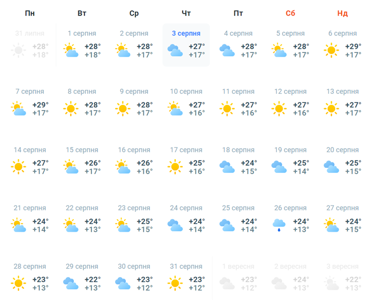Найхолодніший місяць літа: прогноз погоди у Києві на серпень -