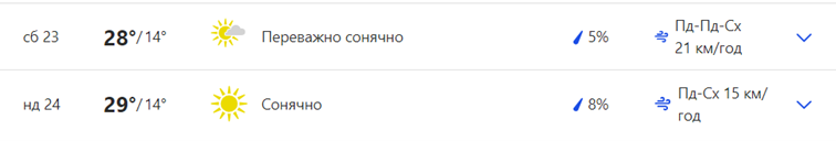 Прогноз погоди у Києві на 23-24 вересня 2023 року -