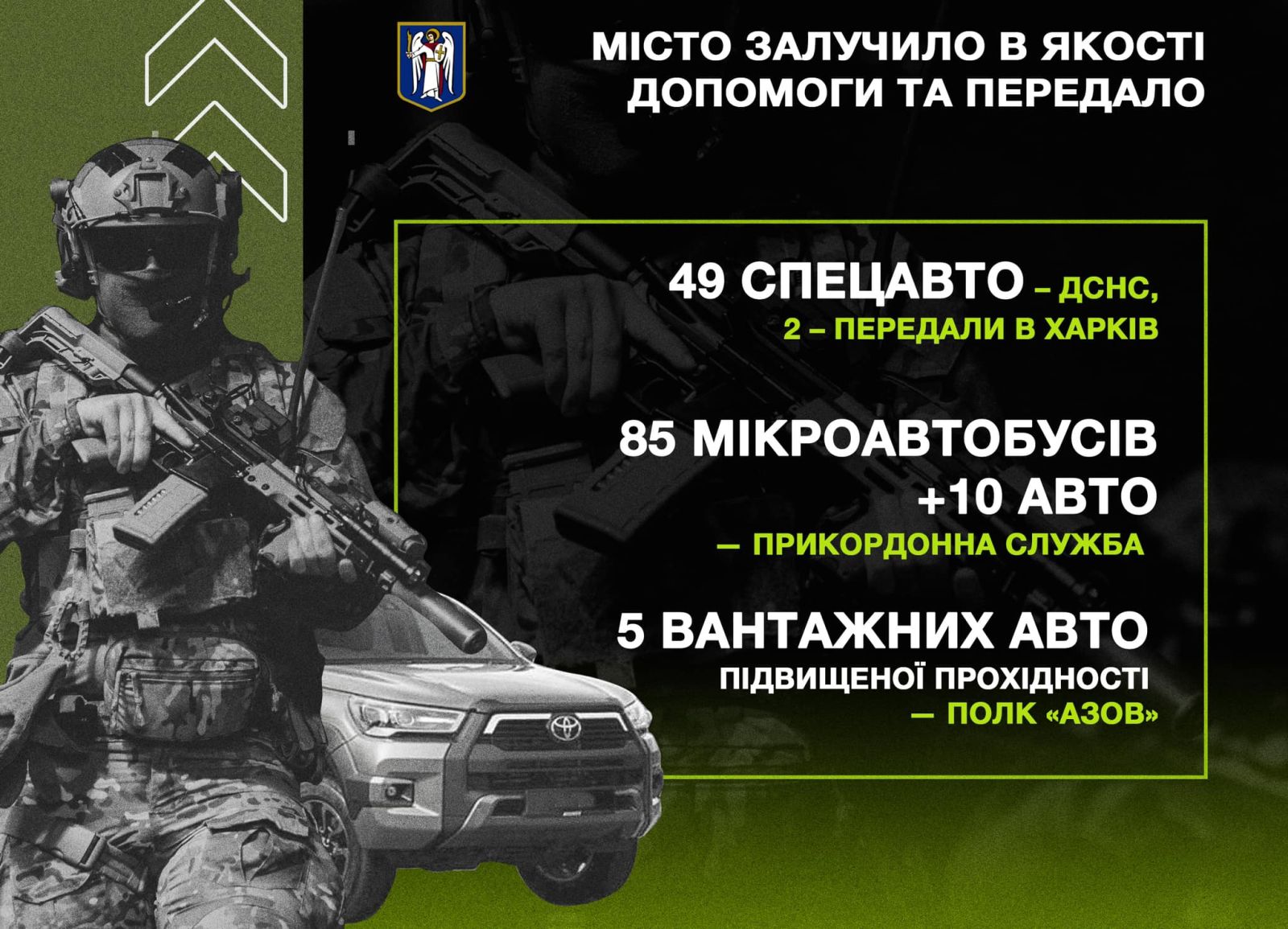 Стало известно, сколько средств из киевского бюджета было израсходовано на помощь ВСУ -