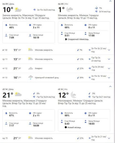 Очікуємо бабине літо: яка погода буде в Києві цього тижня Фото: weather.com/