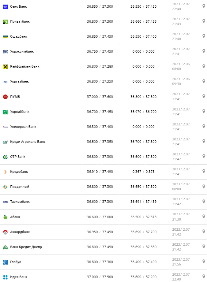 Курс бакса в банках.