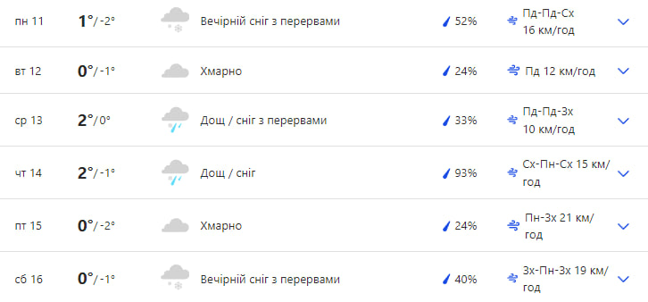 Яка погода буде в Києві наступного тижня.