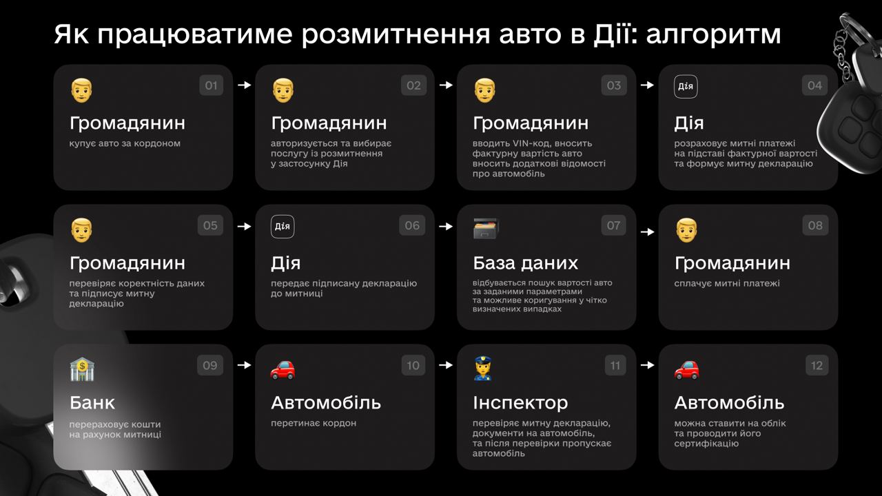 В Раде зарегистрировали новый законопроект по растаможке автомобилей из-за 
