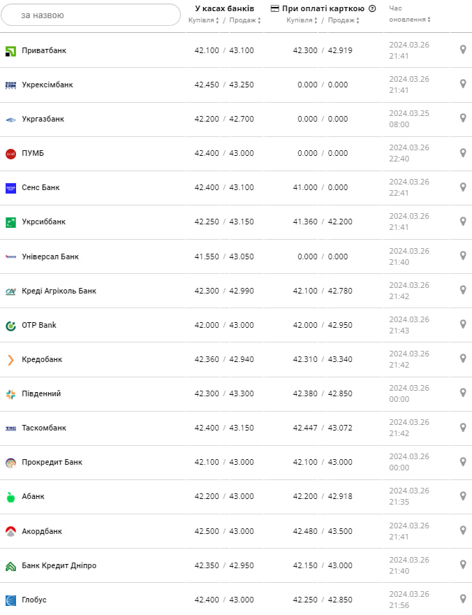 Фото: minfin.com.ua