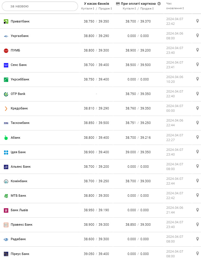 Фото: minfin.com.ua