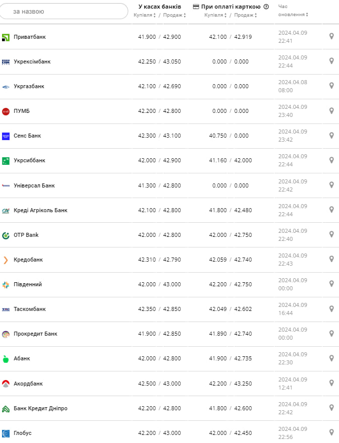 Фото: minfin.com.ua