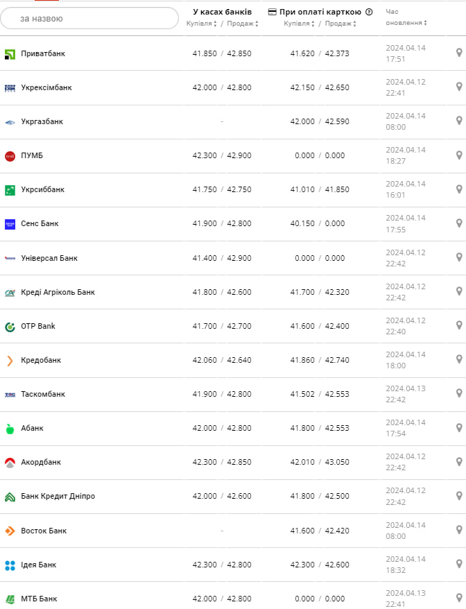 Фото: minfin.com.ua