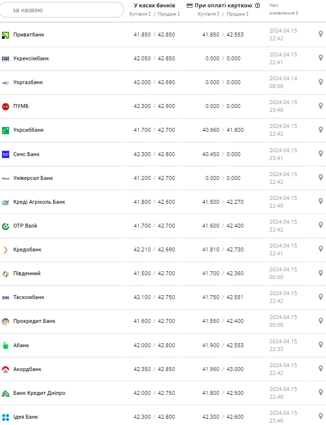 Фото: minfin.com.ua