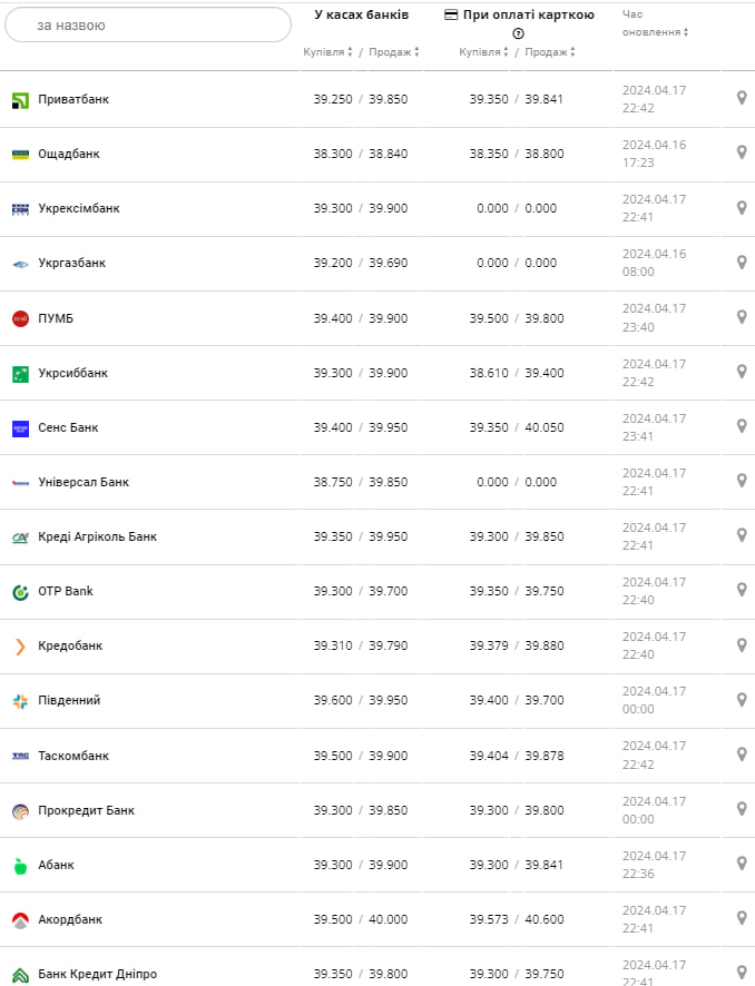Курс долара на 18 квітня.