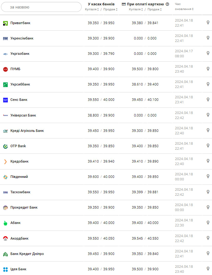 Курс доллара на 19 апреля