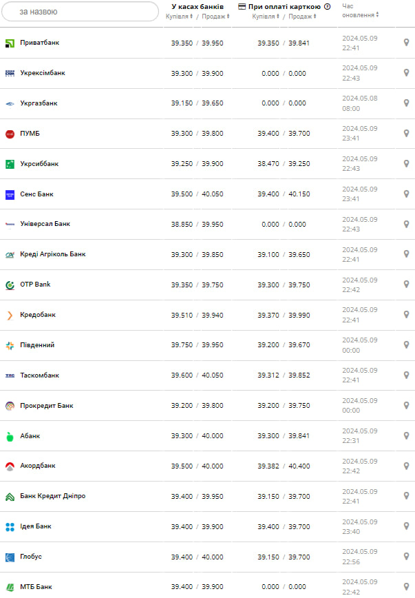 Курс бакса.