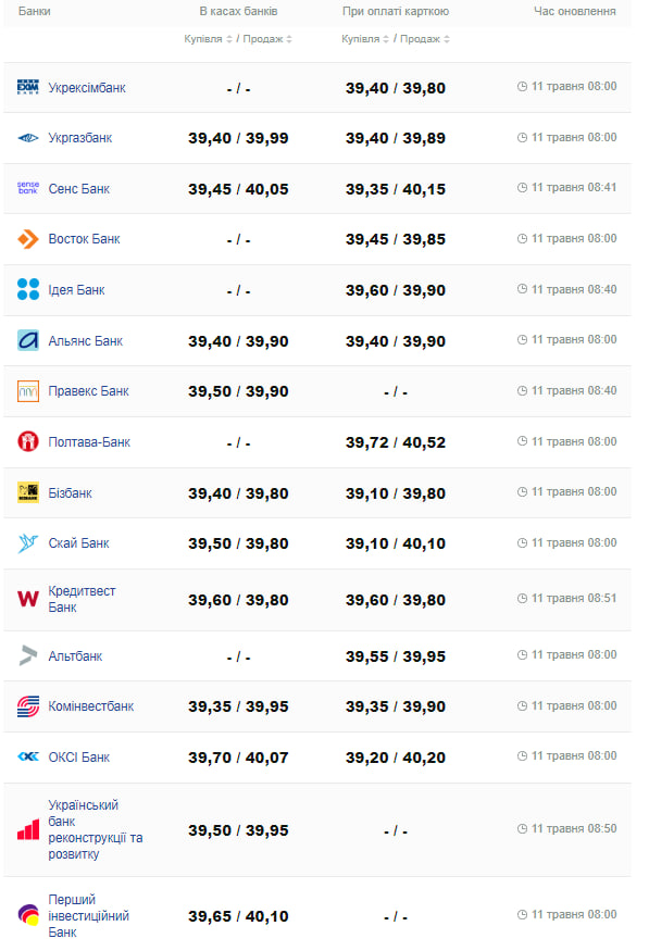 Курс долара.