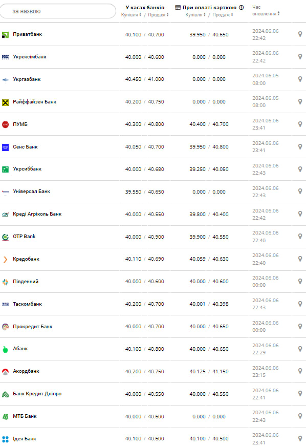 Курс бакса.