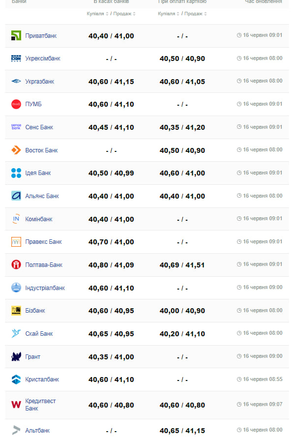 Курс доллара на 16 июня.