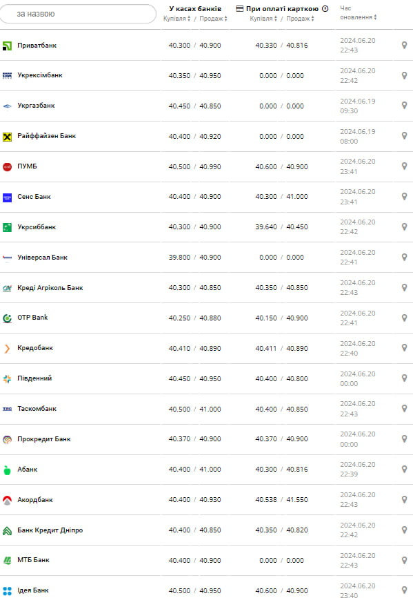 Курс доллара.