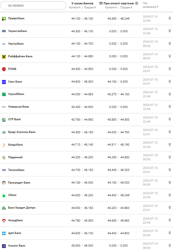 Курс евро &ndash;