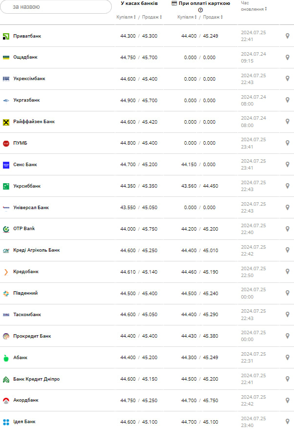 Курс евро &ndash;