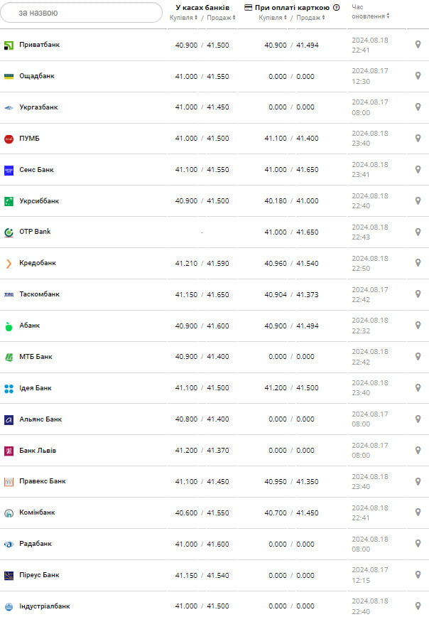 курс долара.