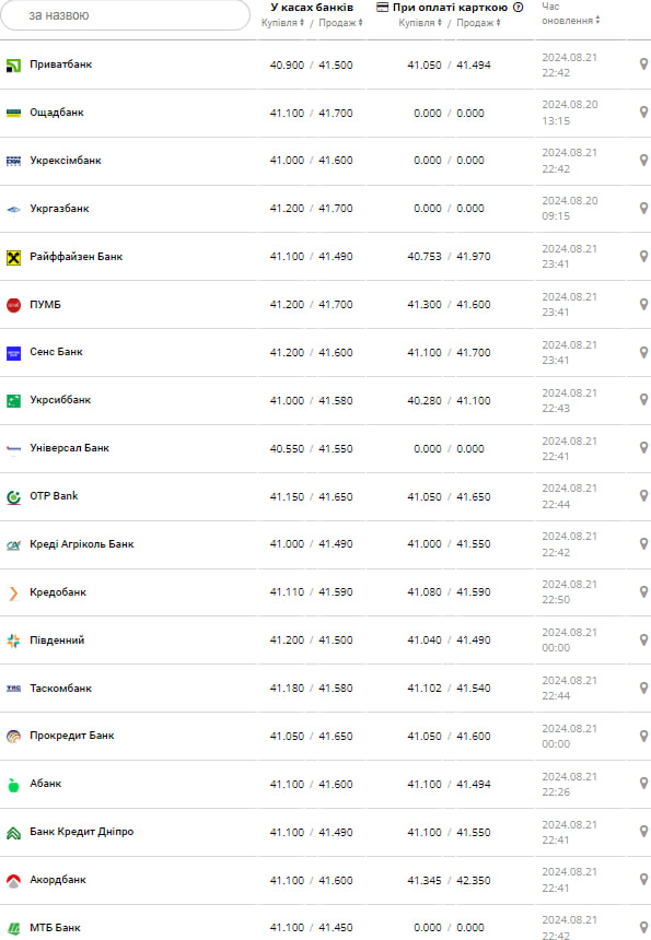 курс доллара.