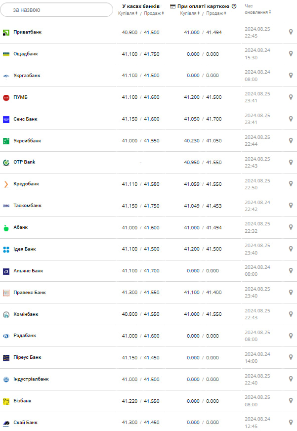 курс долара.