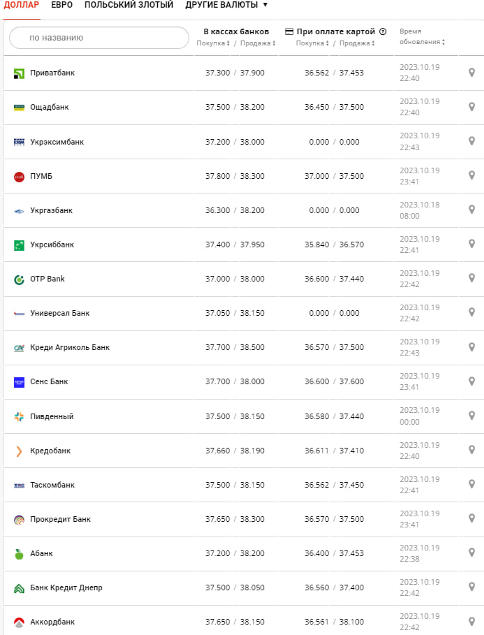 Фото: minfin.com.ua